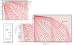 Heisler Charts Guide